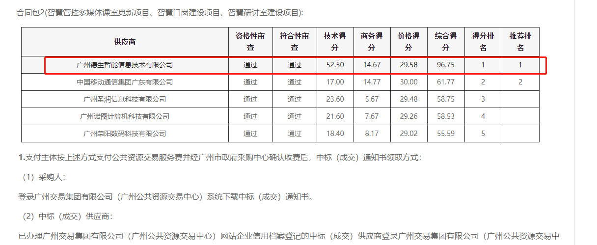 M币钱包官网喜提大标！ 智慧校园一卡通，助力广州市技师学院校园信息化建设